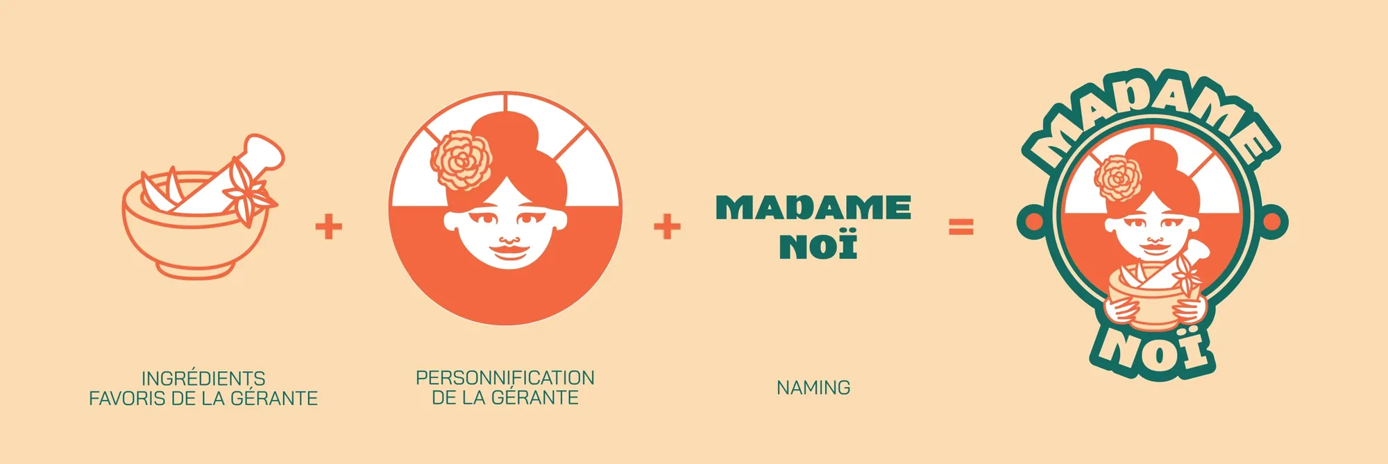 Madame Noï — Restauration